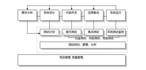 廣州軟件開發，專注APP開發與可定制服務
