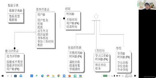 軟件系統分析與設計 構建高效、可維護的軟件設計與開發基石