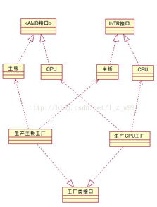 創(chuàng)建型設(shè)計(jì)模式精解 簡單工廠、工廠、抽象工廠與單例模式的軟件設(shè)計(jì)與開發(fā)應(yīng)用