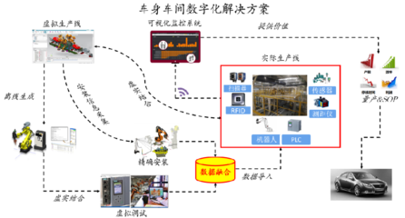 中汽工程AE全模塊化焊裝系統(tǒng) 以軟件設(shè)計(jì)與開發(fā)賦能柔性生產(chǎn)新高度