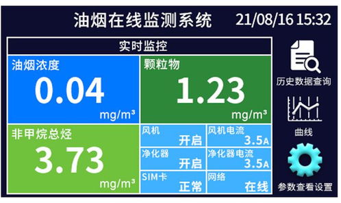 餐廚油煙管理 油煙在線監(jiān)測(cè)系統(tǒng)在餐飲企業(yè)中的應(yīng)用
