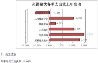 2016年度中國(guó)餐飲集團(tuán)百?gòu)?qiáng)榜揭示的餐飲企業(yè)管理新趨勢(shì)