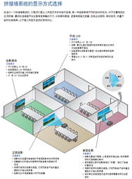 對(duì)視音頻系統(tǒng)集成商而言，控制室系統(tǒng)設(shè)計(jì)正成為日益增長(zhǎng)的市場(chǎng)機(jī)遇——專訪愛(ài)思創(chuàng)電子公司系統(tǒng)設(shè)計(jì)工程經(jīng)理Keith Scheffler