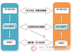 反思軟件系統(tǒng)間的集成交互 挑戰(zhàn)、策略與未來(lái)