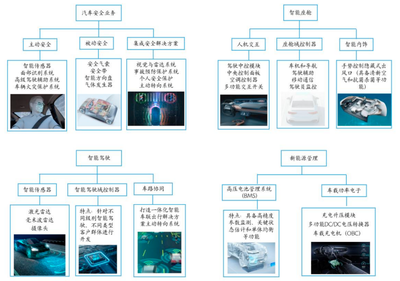 系統(tǒng)集成服務(wù) 構(gòu)建高效、統(tǒng)一的企業(yè)數(shù)字化基石