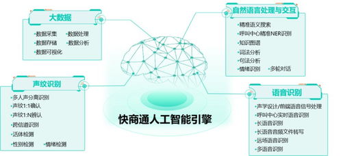 智能客服實(shí)力登峰，快商通榮膺億歐“人工智能商業(yè)落地100強(qiáng)”系統(tǒng)集成服務(wù)殊榮