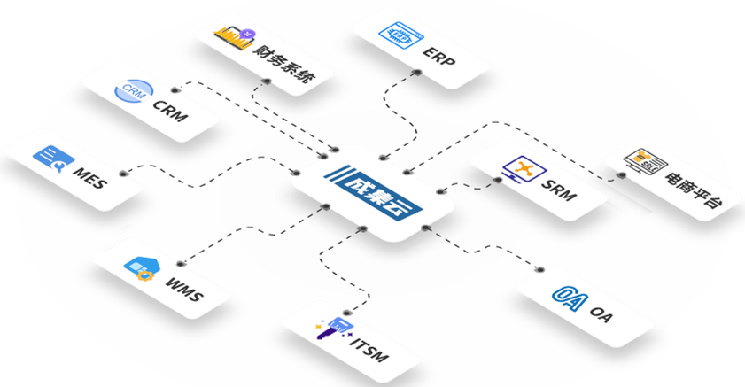 【同步集成方案】多維表格自動化管理Jira Server項目 一體化解決方案與系統集成服務