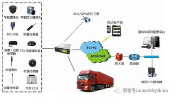 智慧物流系統集成工程建設 為超230萬億物流總額注入新動能