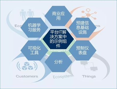 Gartner報告揭示 2018年全球IT服務市場前景與系統集成服務發展趨勢