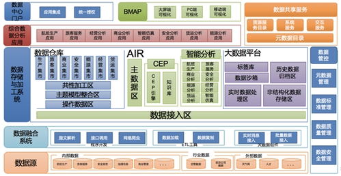 中軟國際成功入圍中國移動DICT集成庫一級庫，全面助力大數據體系建設新突破