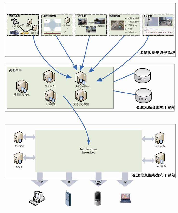 交通信息采集系統