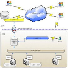 SSO統一用戶認證系統的整合集成 構建無縫身份管理生態